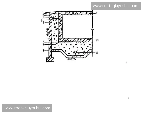 浅层草皮结构减少地下改造工程量 沙层厚度超25厘米保障排水效率